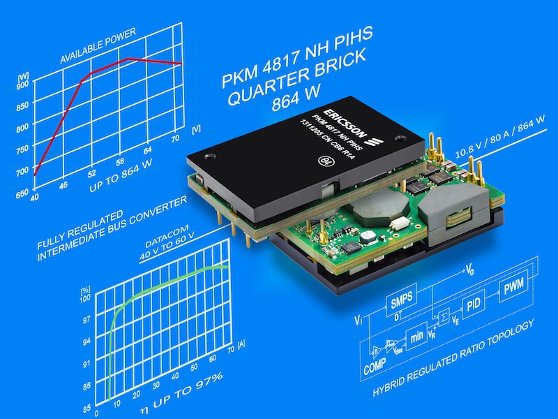 Ericsson's 864W quarter-brick converter addresses high-power datacom demands